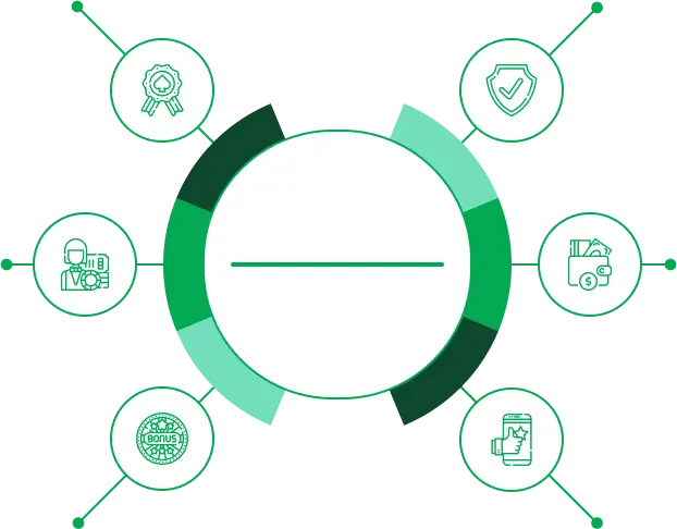 Casino Bonus Club Review Criteria Infographic